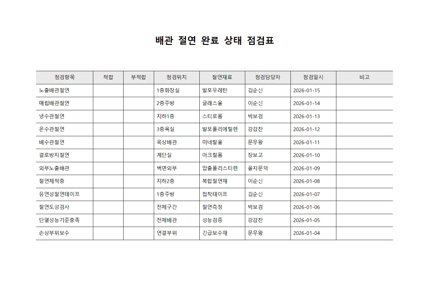 배관 절연 완료 상태 점검표