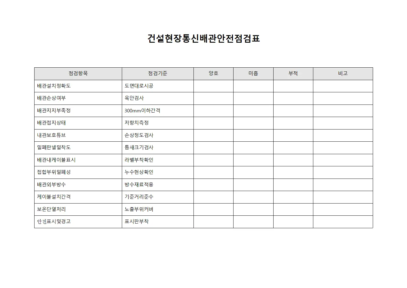 건설현장통신배관안전점검표