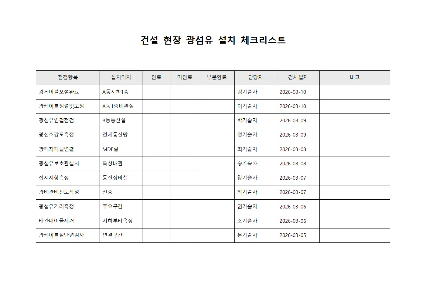 건설 현장 광섬유 설치 체크리스트
