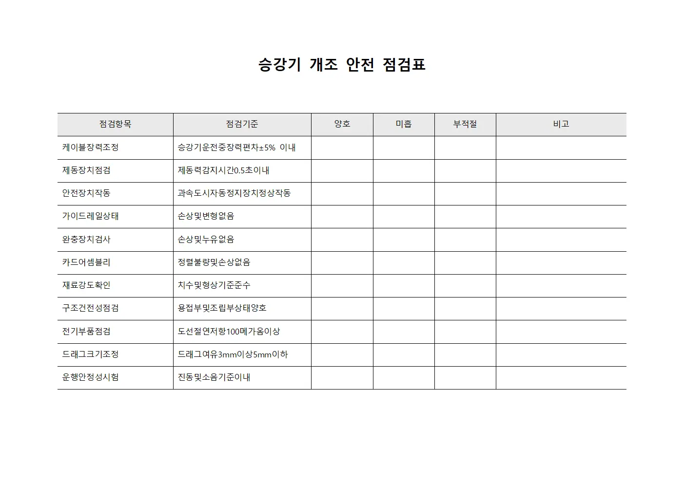 승강기 개조 안전 점검표