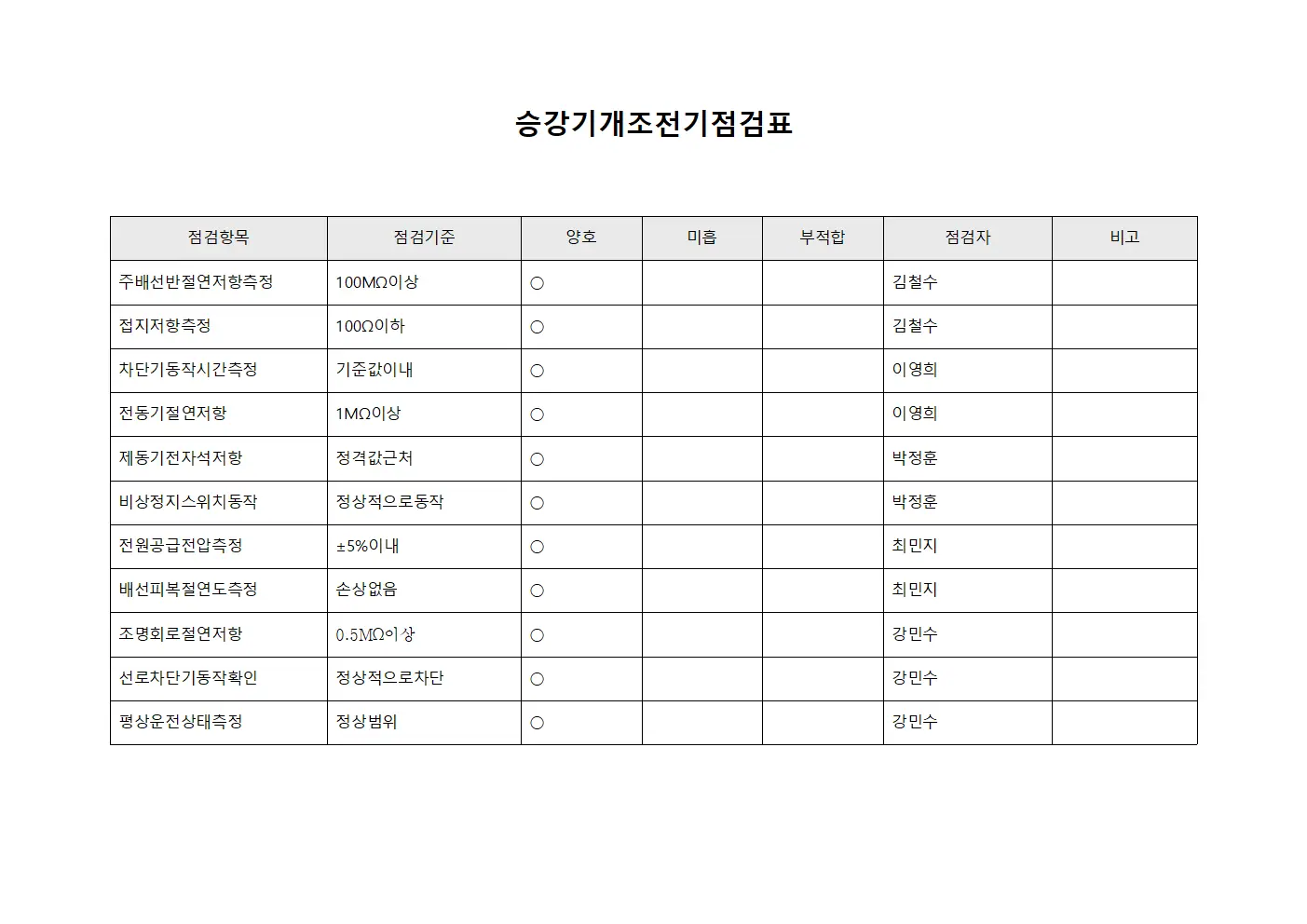 승강기개조전기점검표 서식.양식