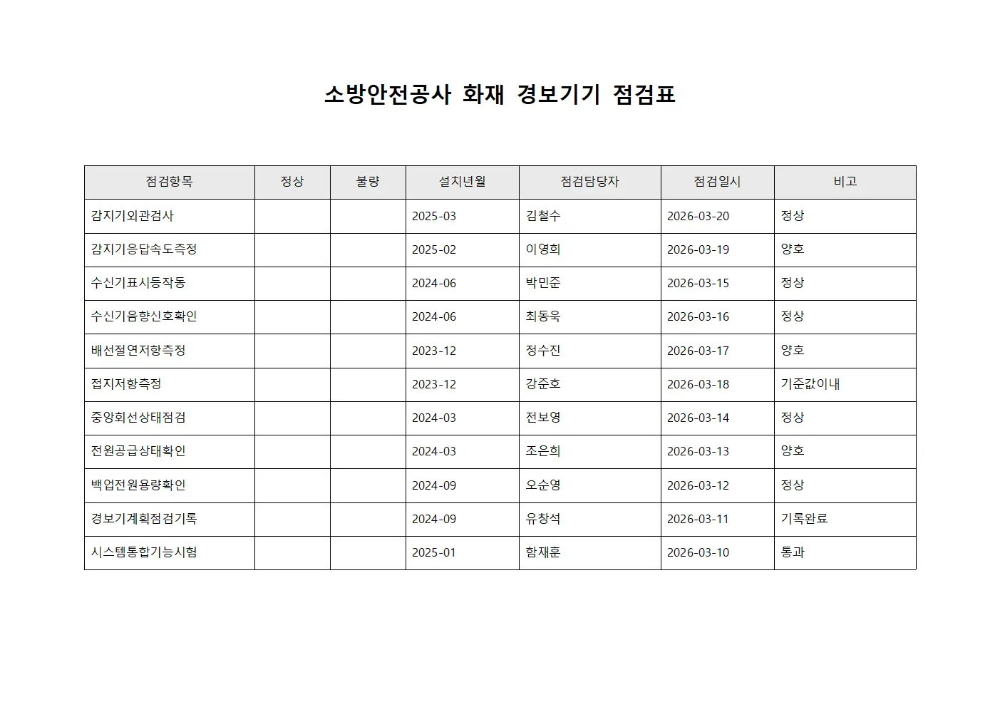 소방안전공사 화재 경보기기 점검표