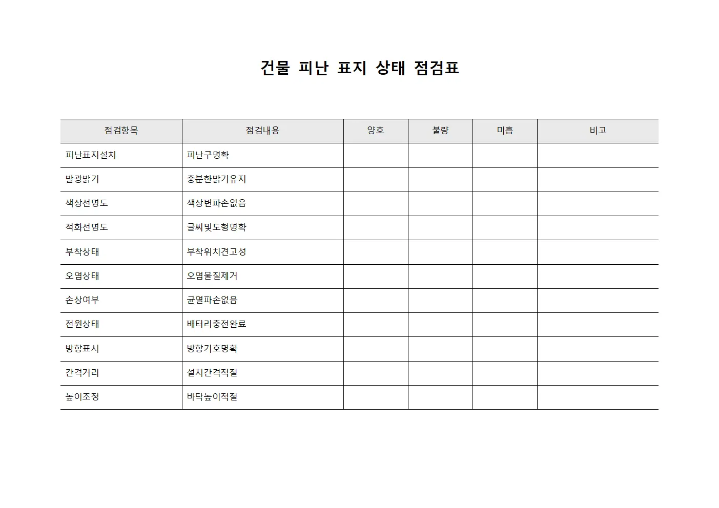 건물 피난 표지 상태 점검표