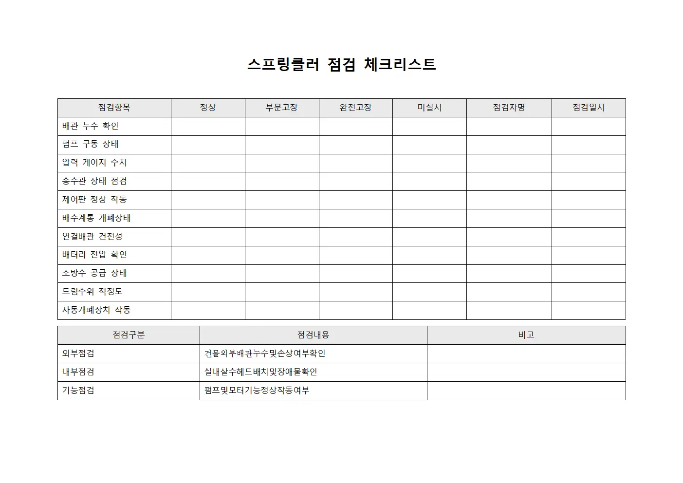 스프링클러 점검 체크리스트 템플릿 서식