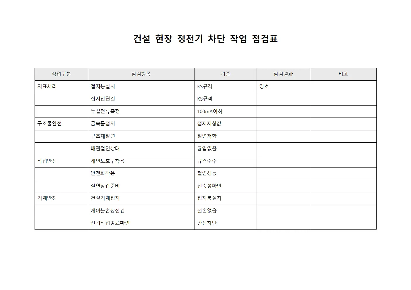 건설 현장 정전기 차단 작업 점검표