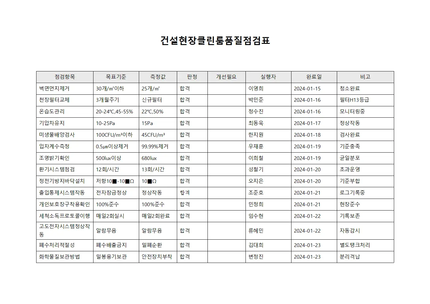 건설현장클린룸품질점검표