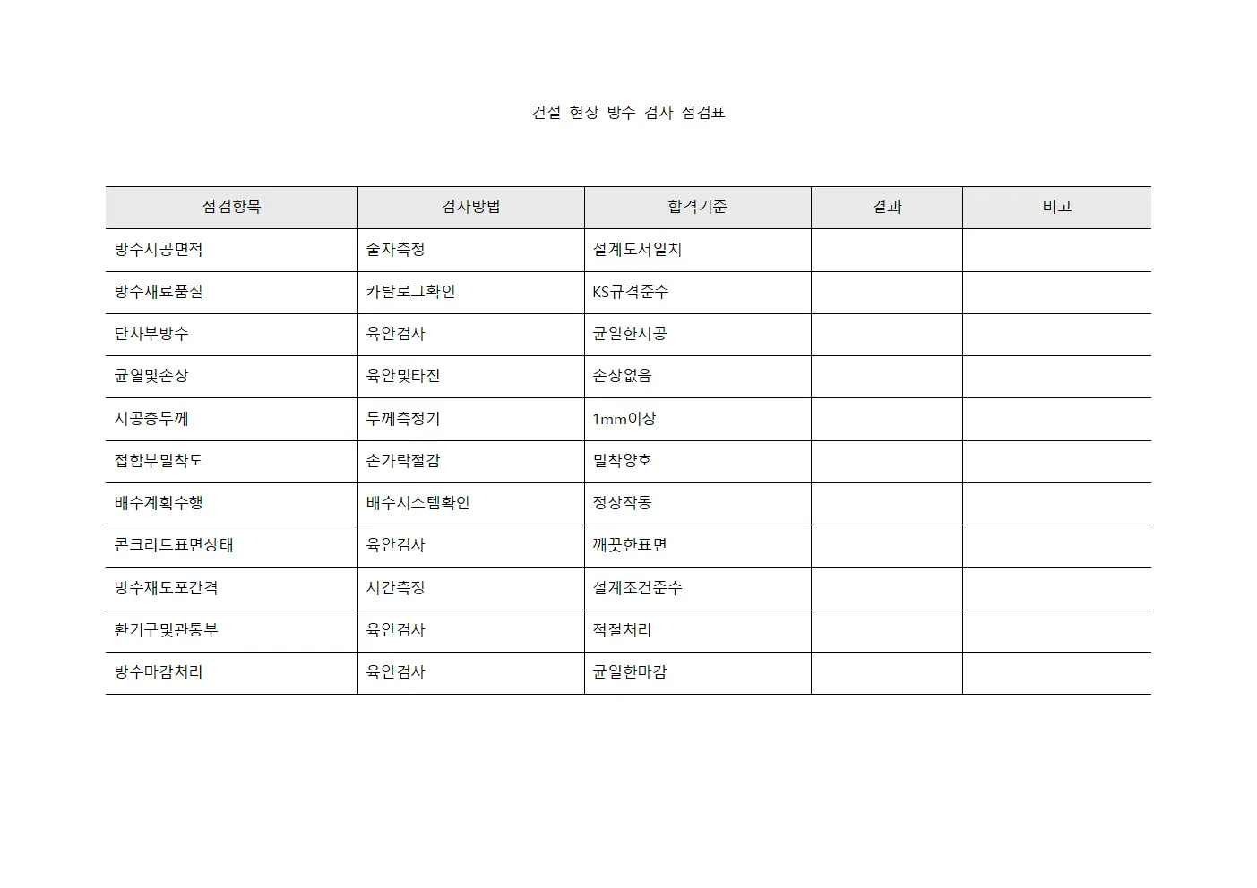 건설 현장 방수 검사 점검표 문서서식