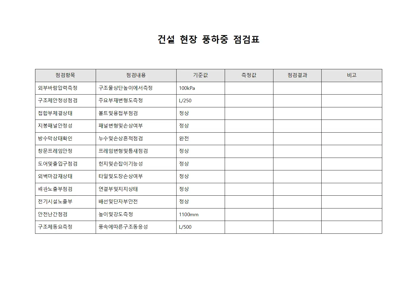 건설 현장 풍하중 점검표
