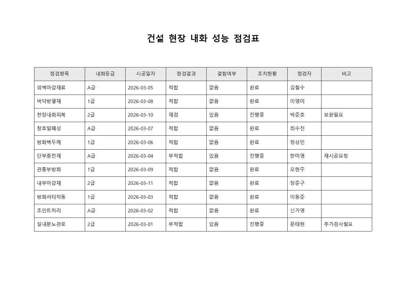 건설 현장 내화 성능 점검표