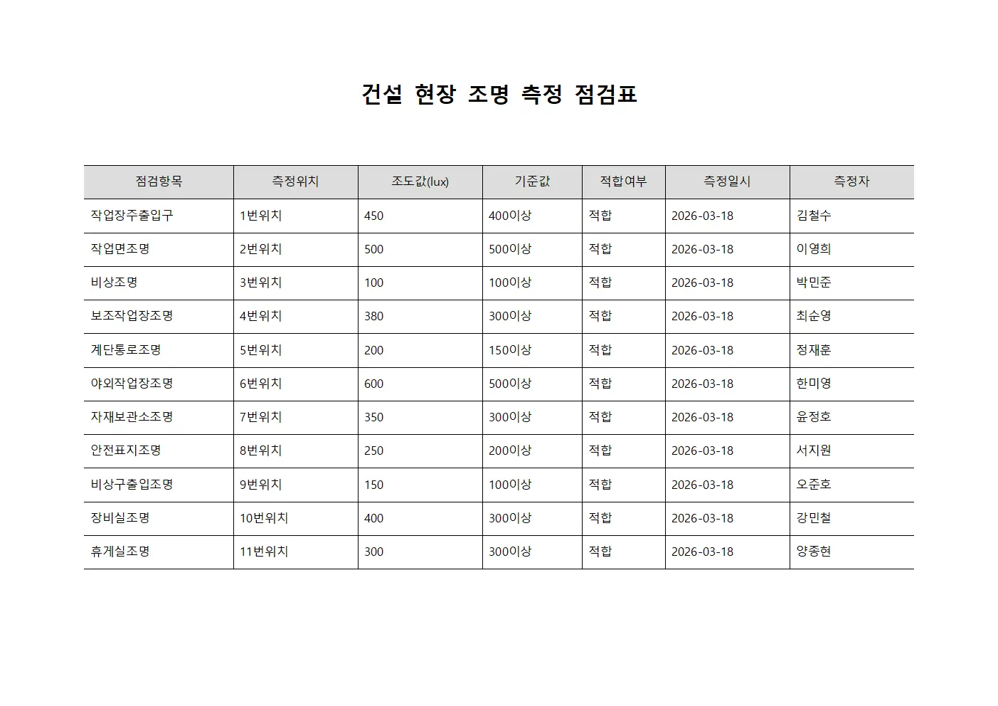 건설 현장 조명 측정 점검표 템플릿 양식