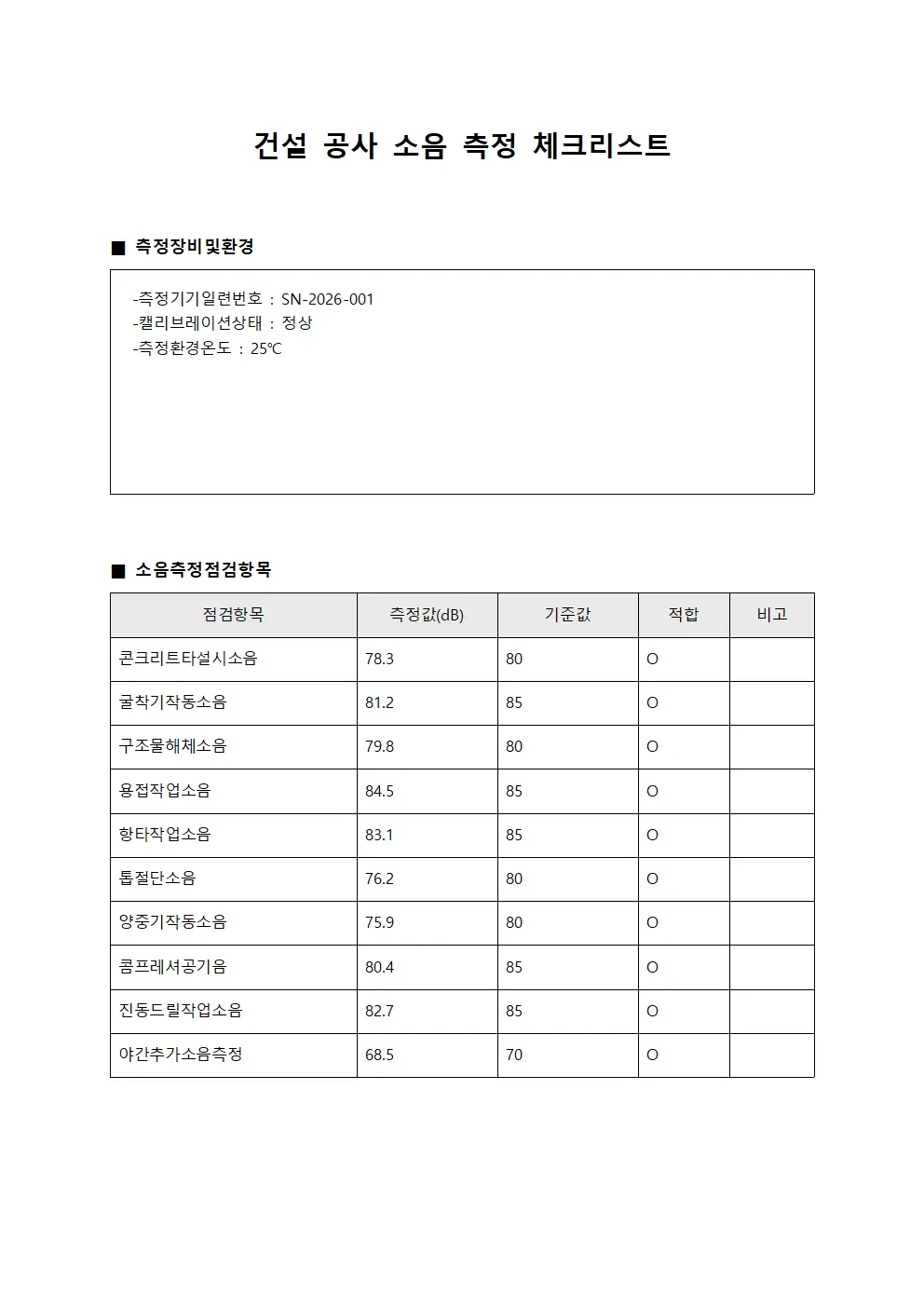 건설 공사 소음 측정 체크리스트