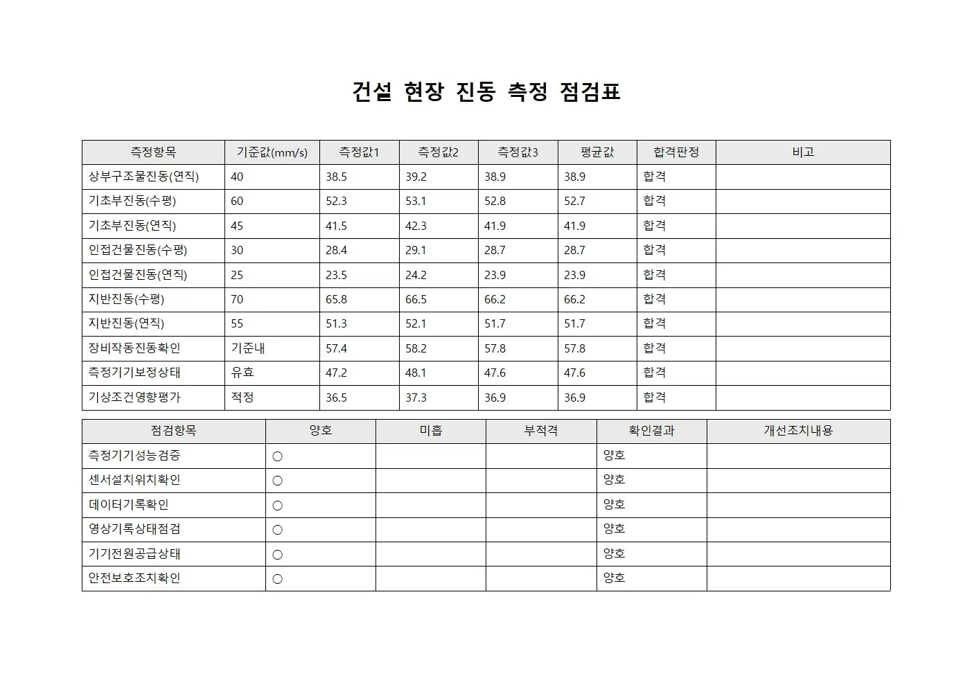 건설 현장 진동 측정 점검표
