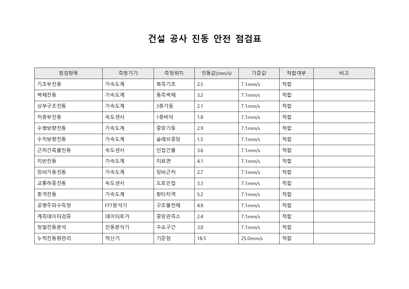 건설 공사 진동 안전 점검표
