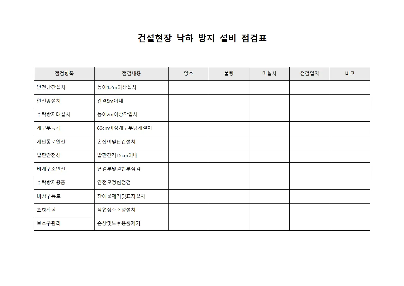 건설현장 낙하 방지 설비 점검표