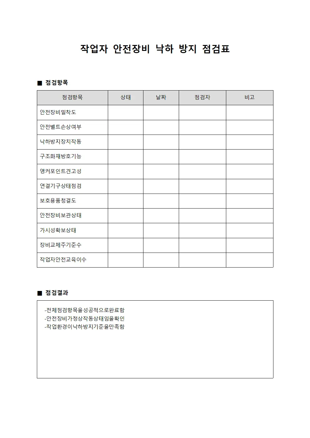작업자 안전장비 낙하 방지 점검표
