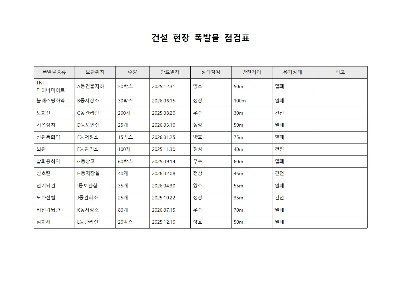 건설 현장 폭발물 점검표