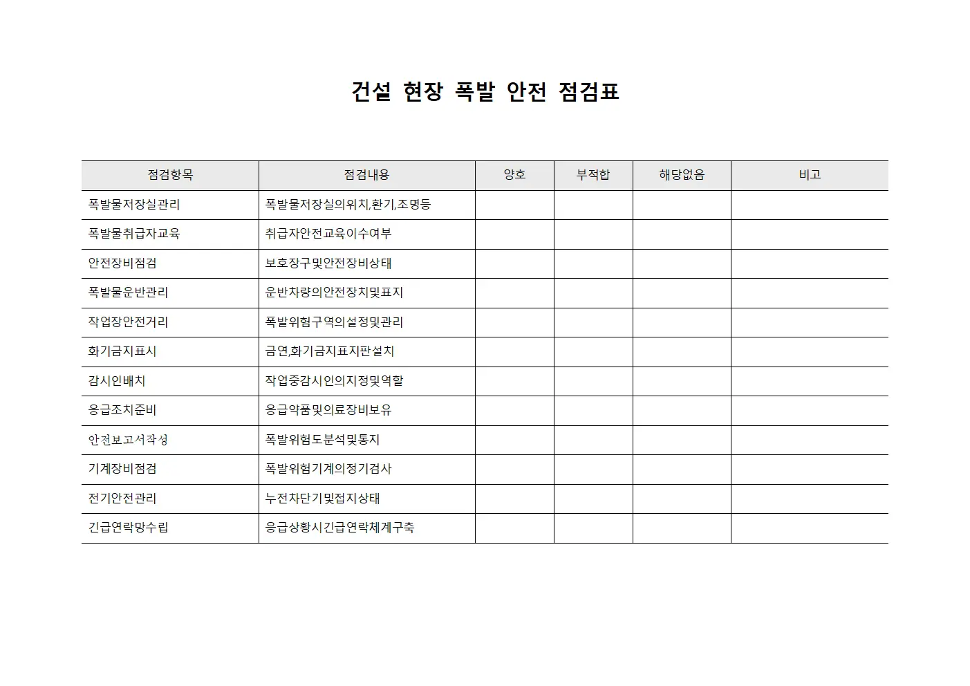 건설 현장 폭발 안전 점검표
