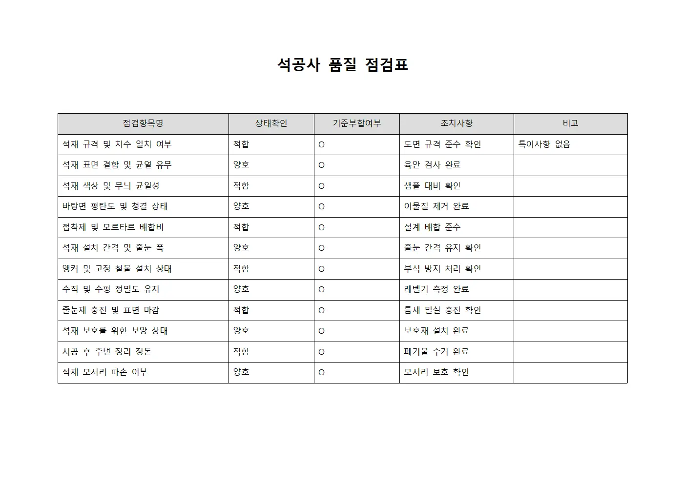 석공사 품질 점검표