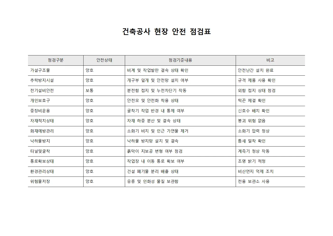 건축공사 현장 안전 점검표