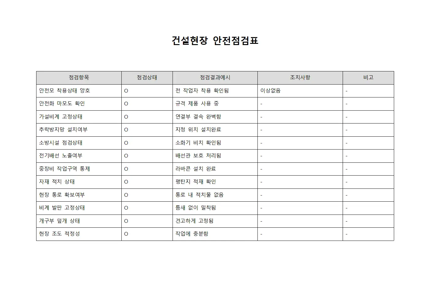 건설현장 안전점검표