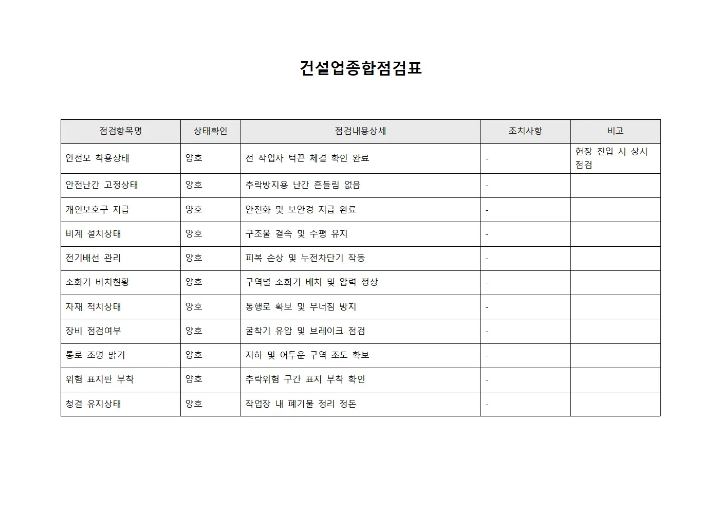 건설업종합점검표