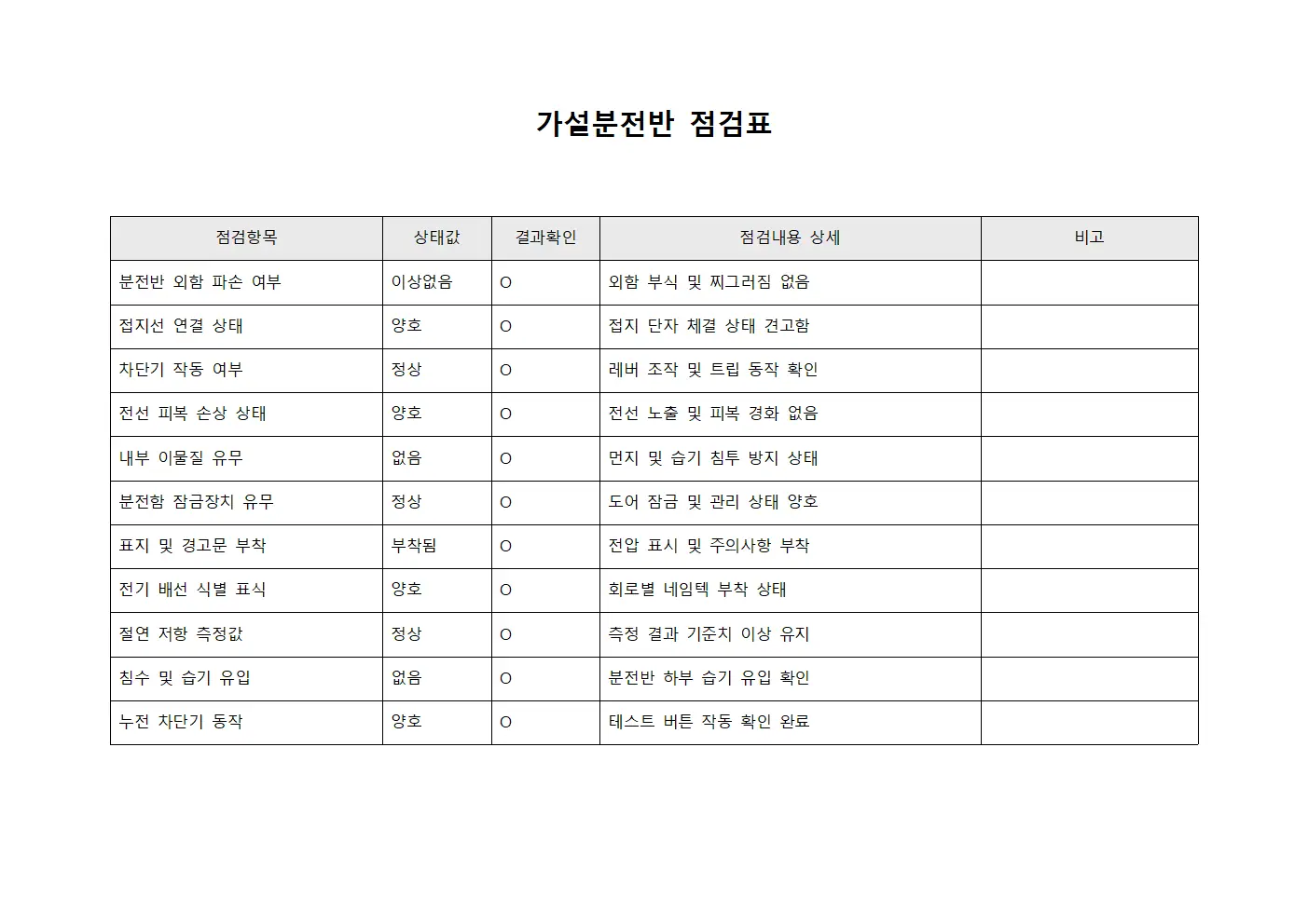 가설분전반 점검표