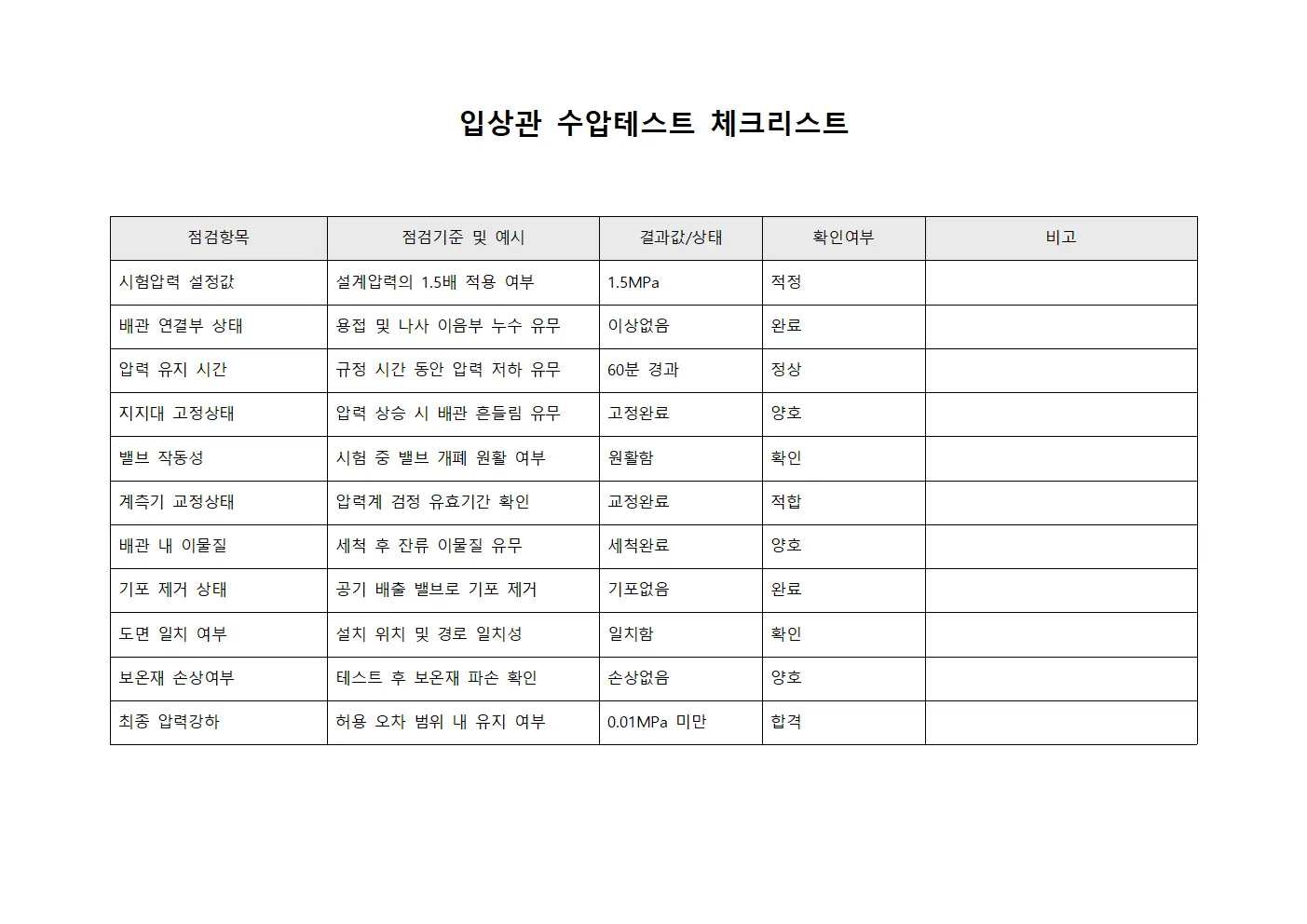 입상관 수압테스트 체크리스트 양식파일