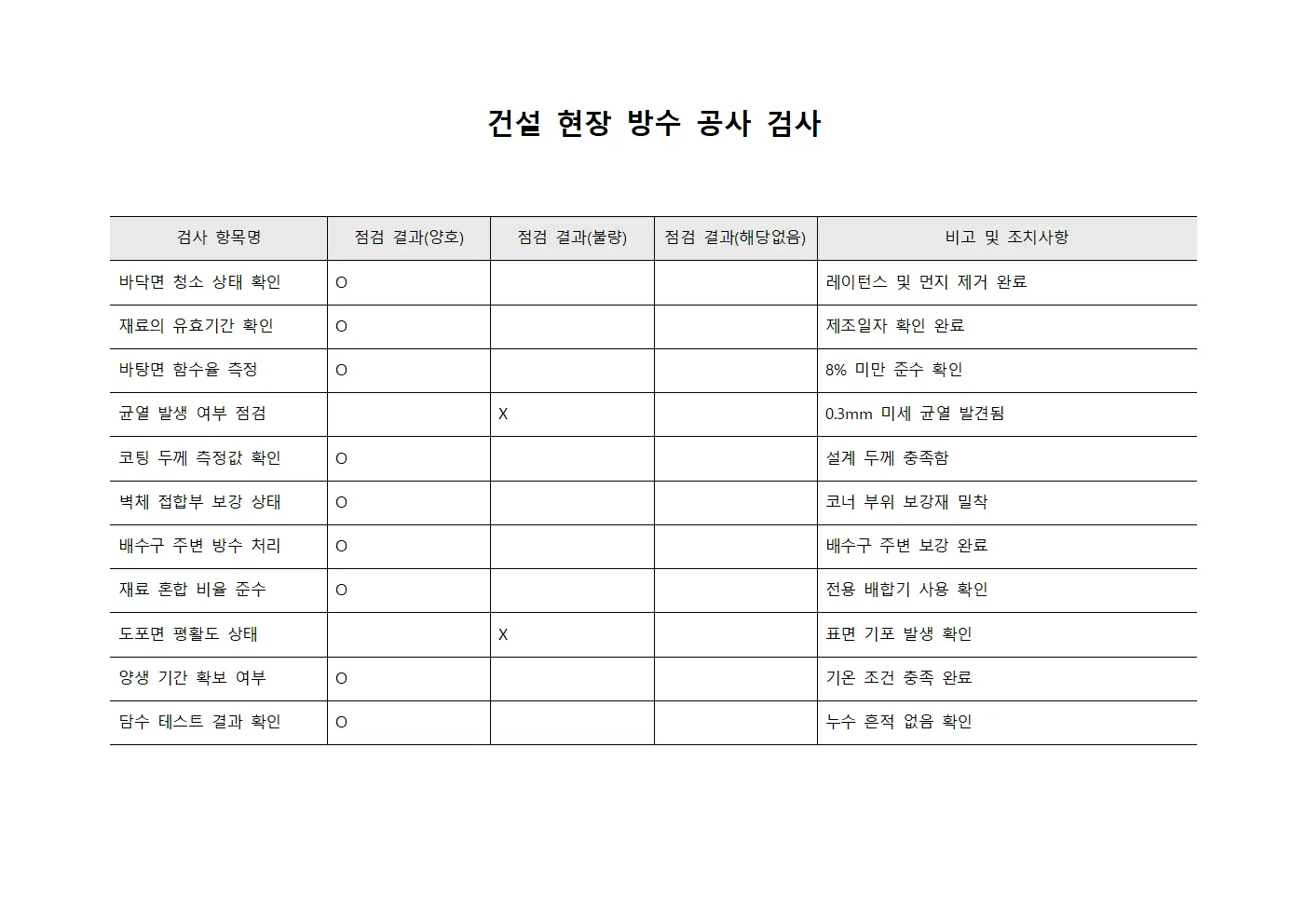 건설 현장 방수 공사 검사 서식문서