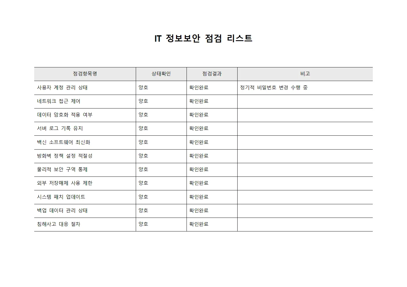IT 정보보안 점검 리스트 문서.서식