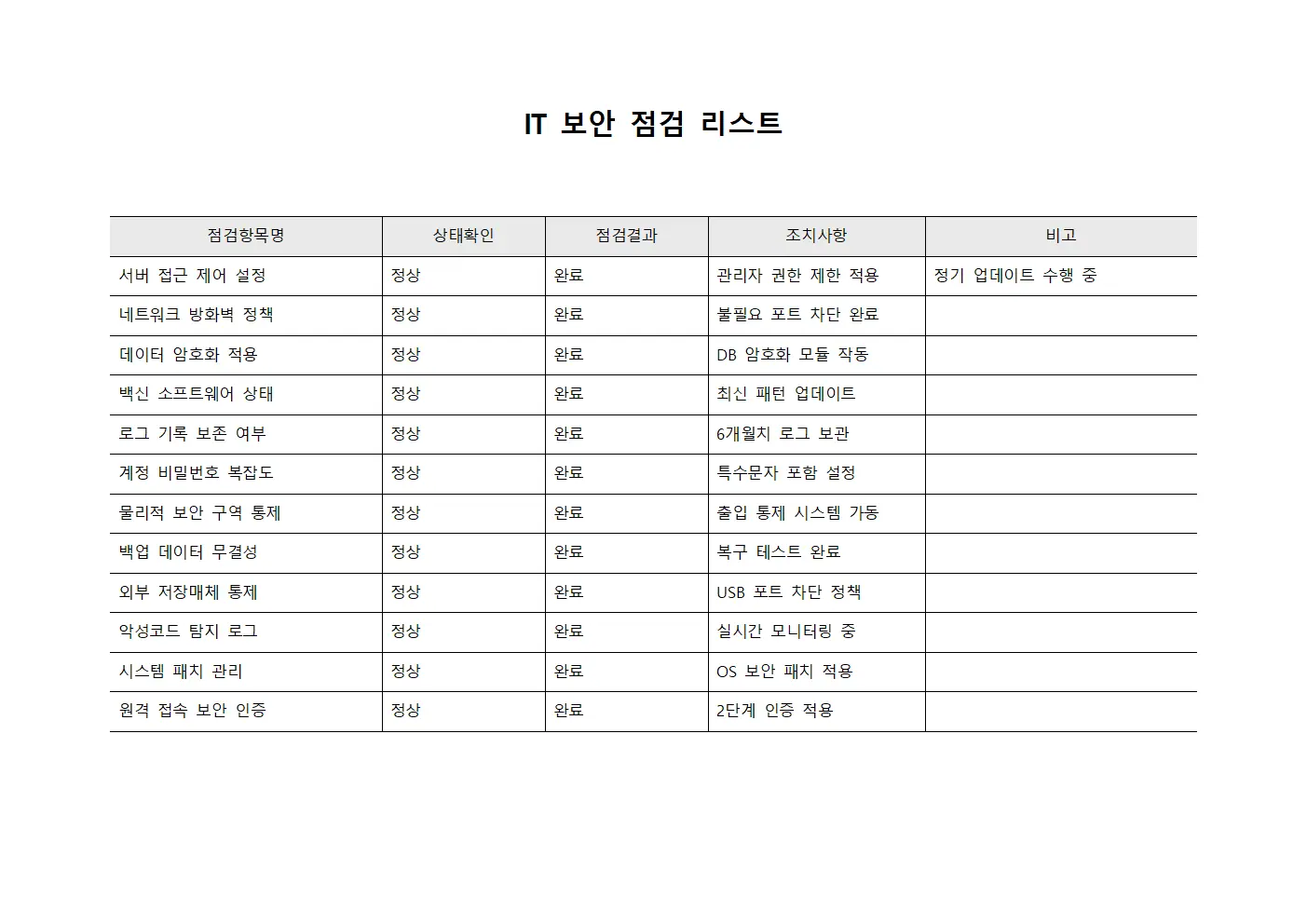 IT 보안 점검 리스트