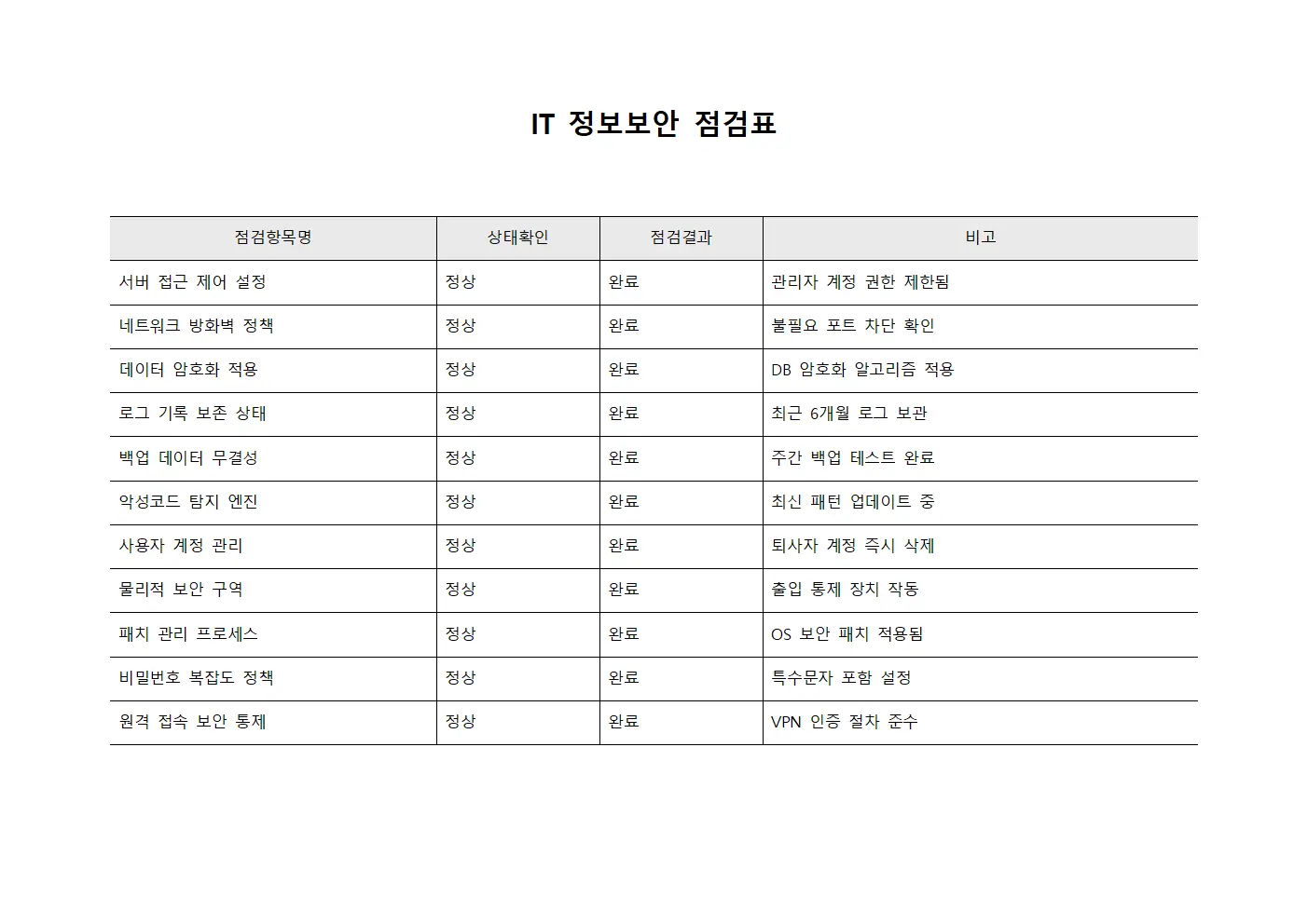 IT 정보보안 점검표 템플릿