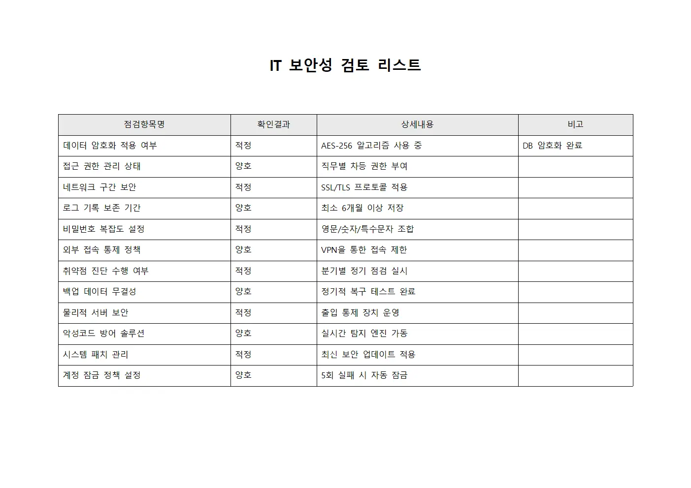 IT 보안성 검토 리스트