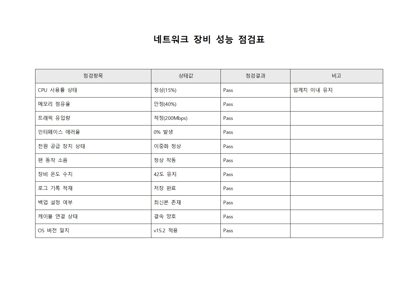 네트워크 장비 성능 점검표