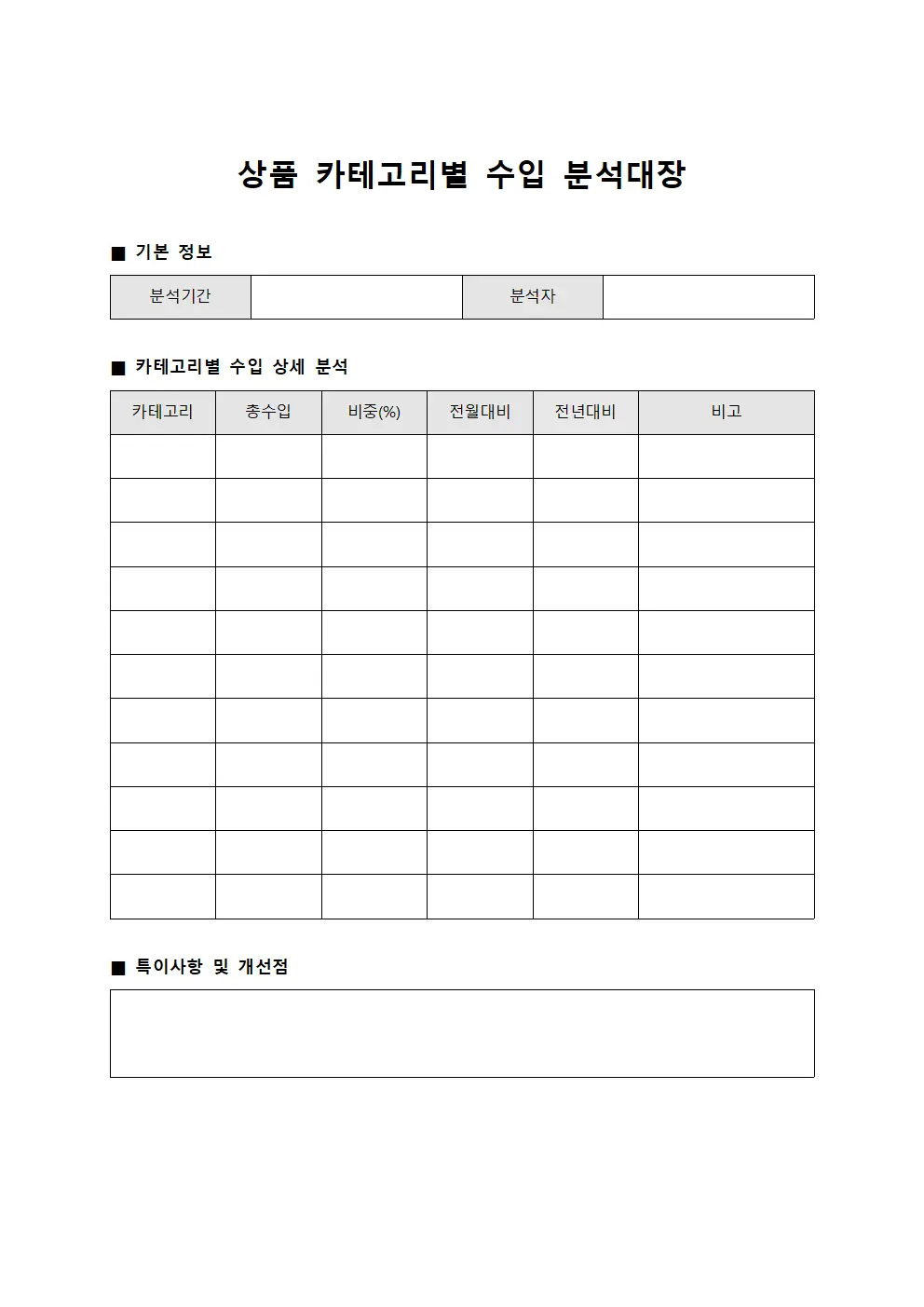 상품 카테고리별 수입 분석대장