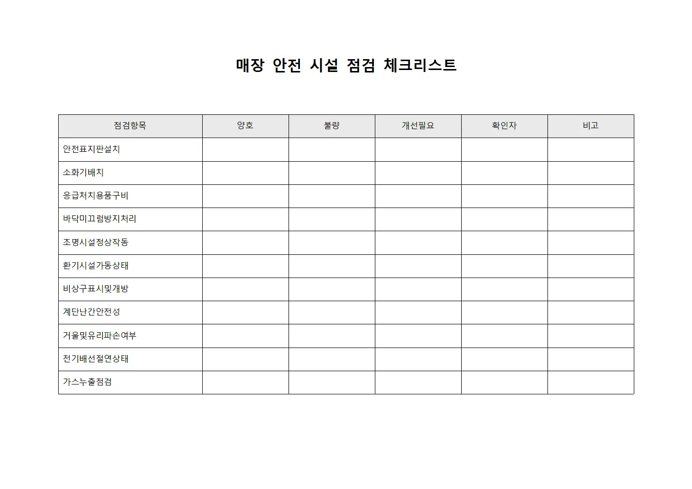 매장 안전 시설 점검 체크리스트