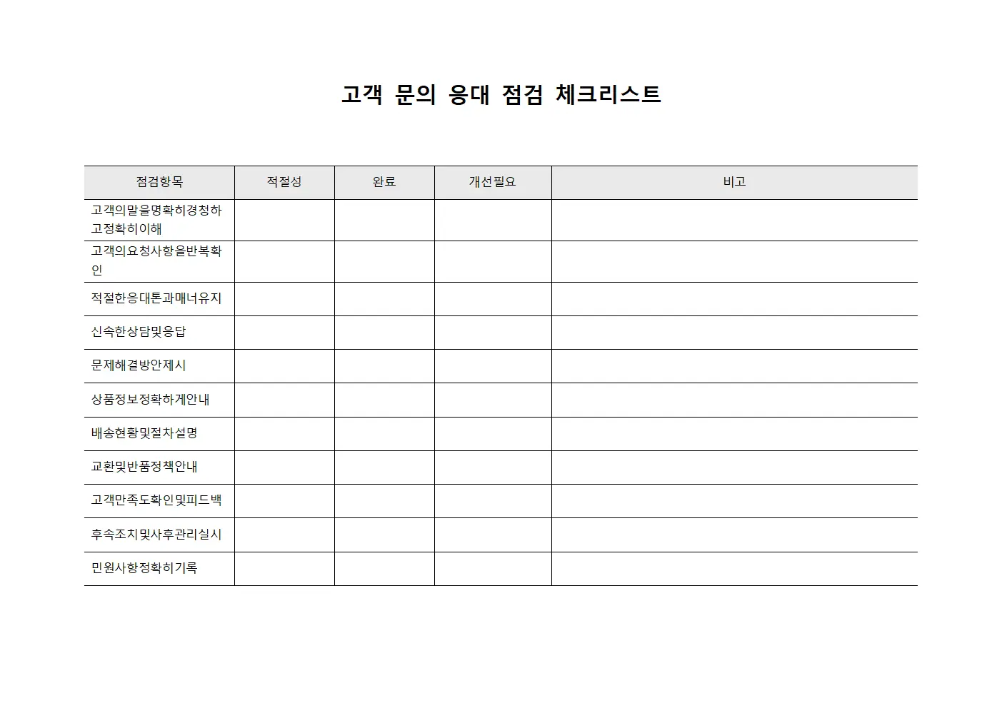 고객 문의 응대 점검 체크리스트