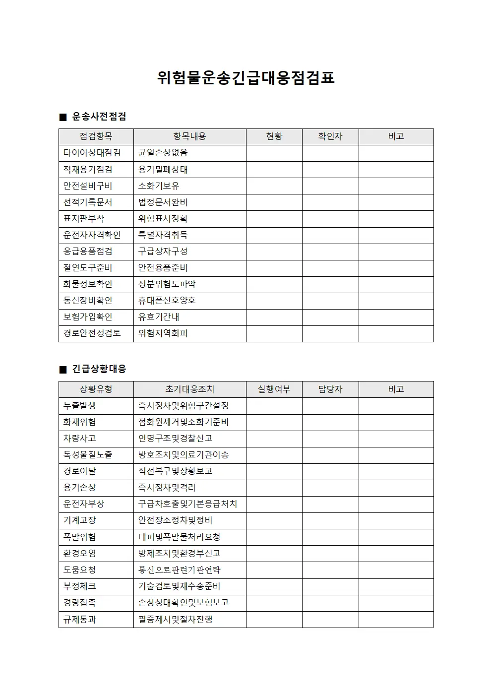 위험물운송긴급대응점검표