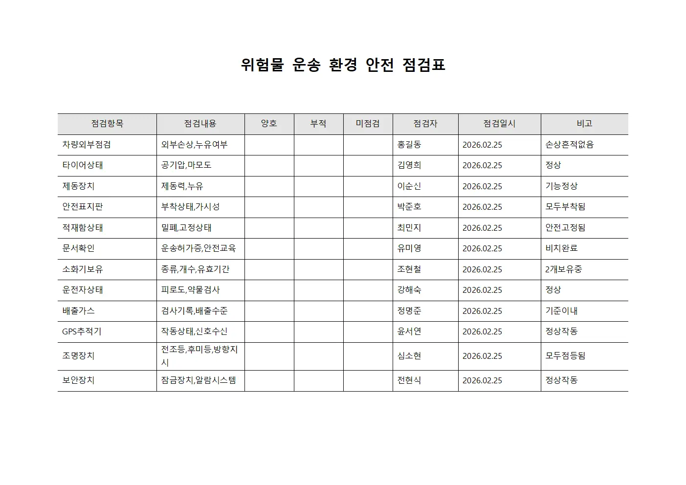 위험물 운송 환경 안전 점검표