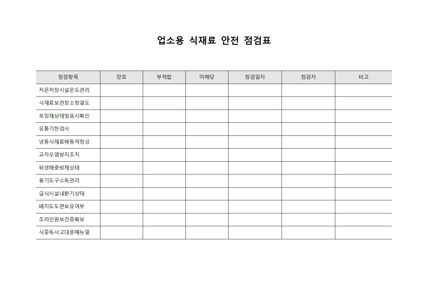 업소용 식재료 안전 점검표