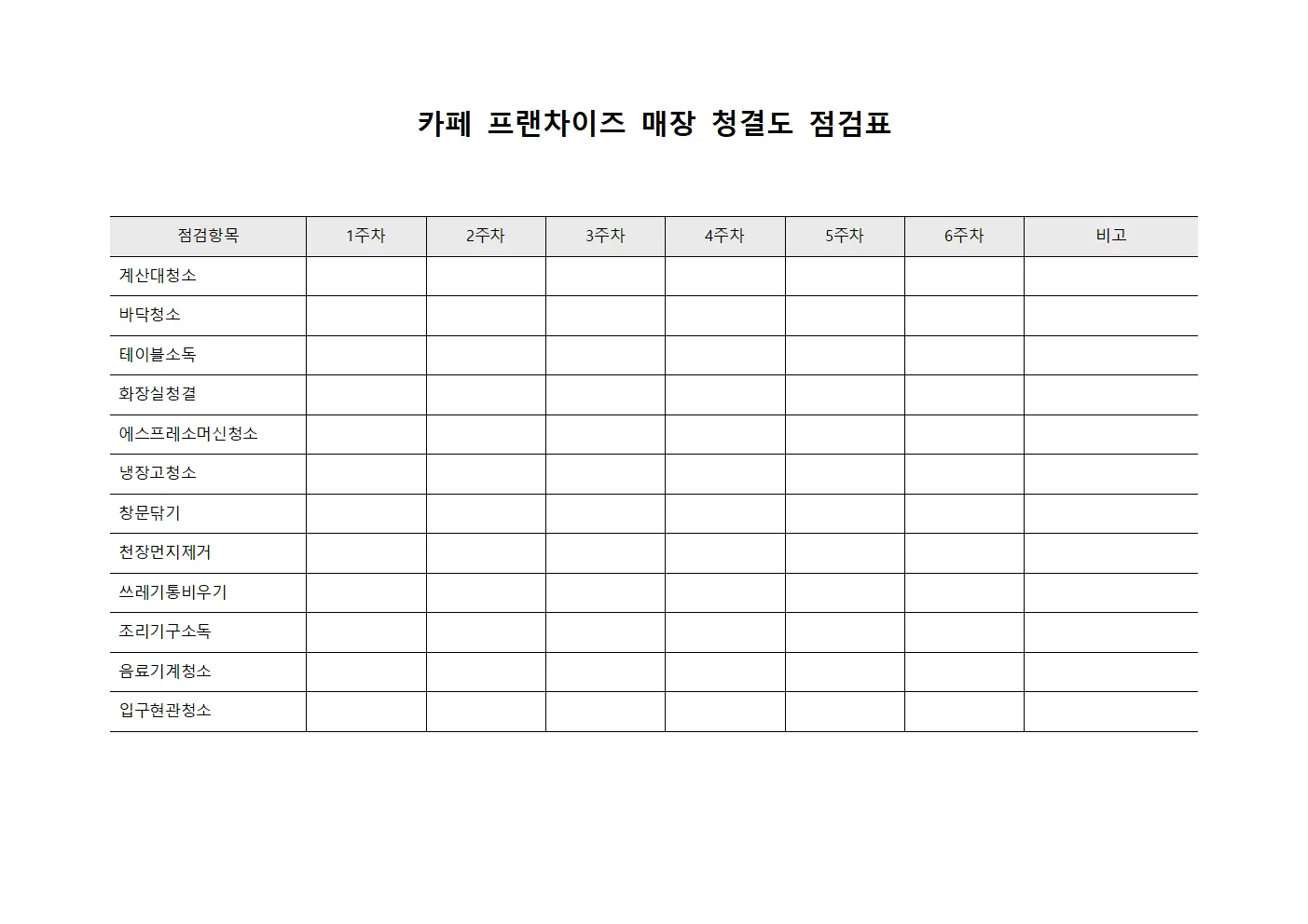 카페 프랜차이즈 매장 청결도 점검표