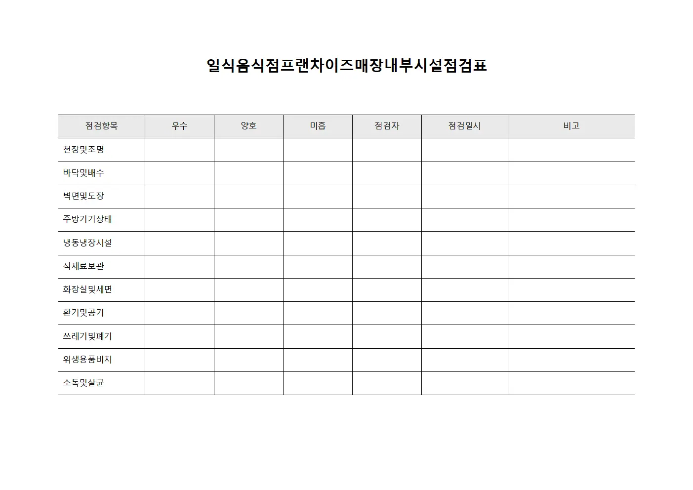 일식음식점프랜차이즈매장내부시설점검표