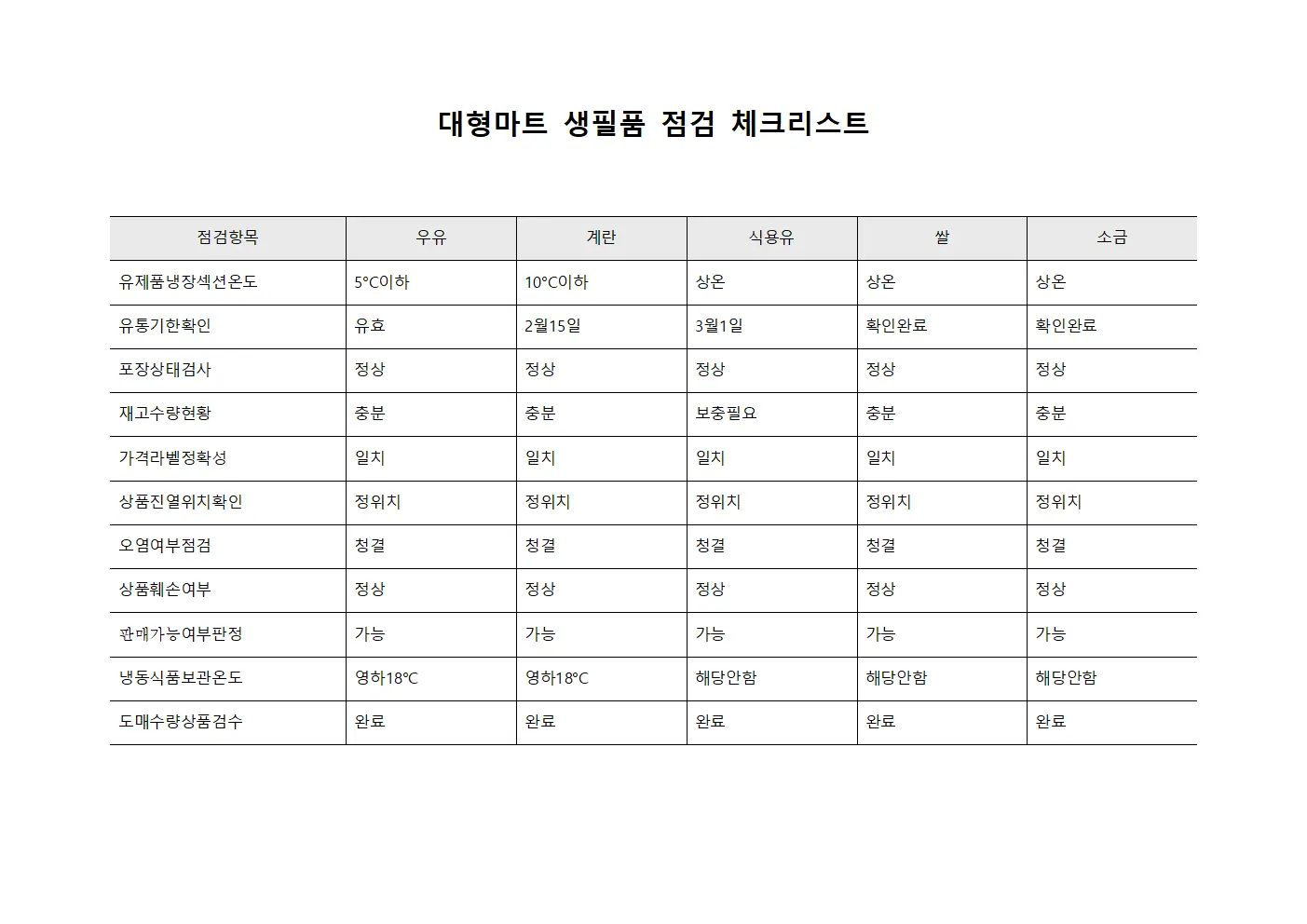 대형마트 생필품 점검 체크리스트