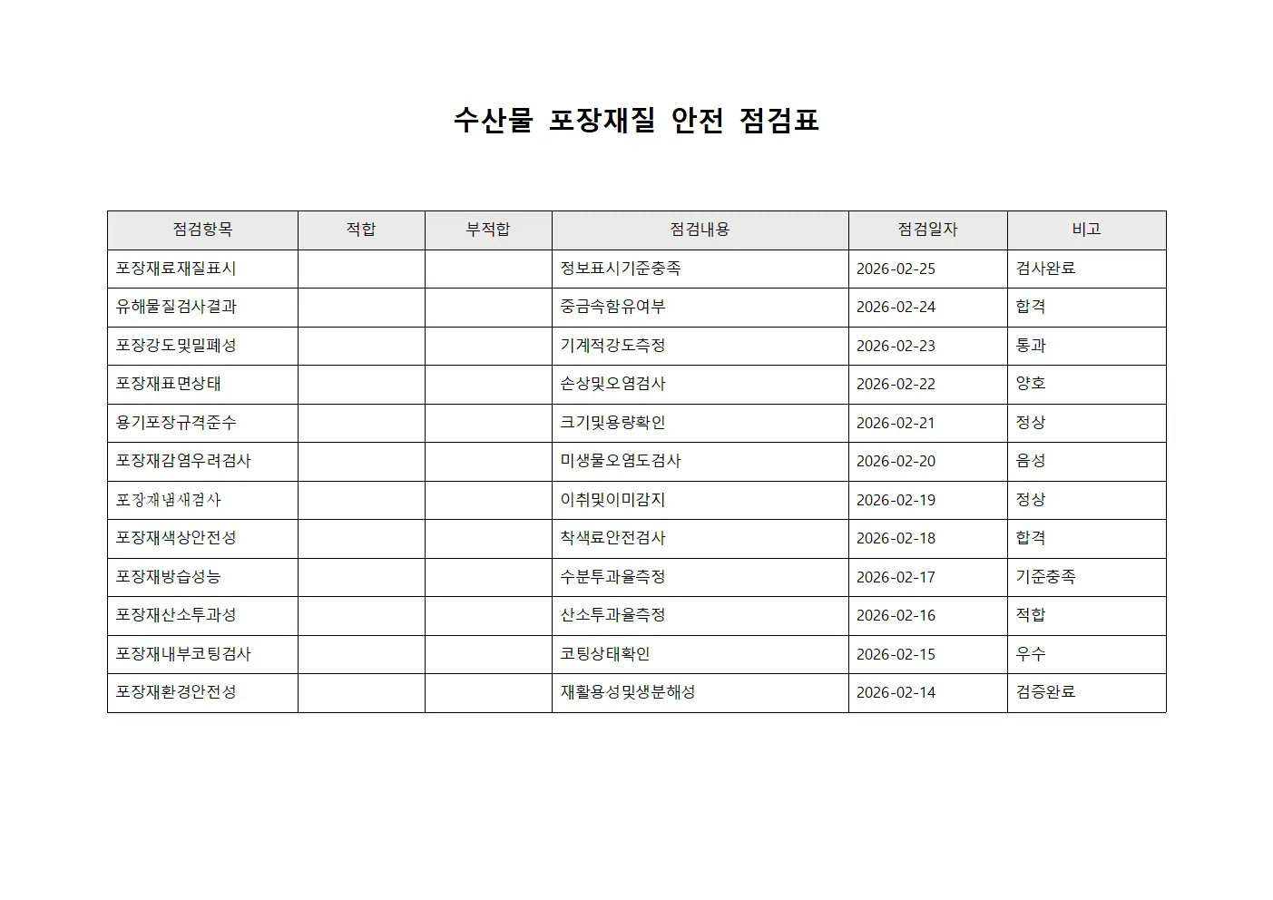 수산물 포장재질 안전 점검표
