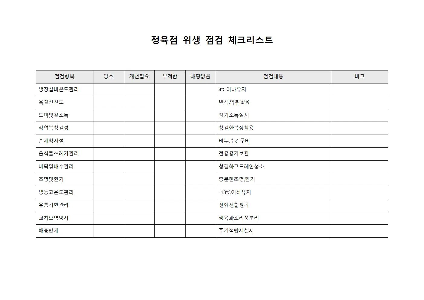 정육점 위생 점검 체크리스트