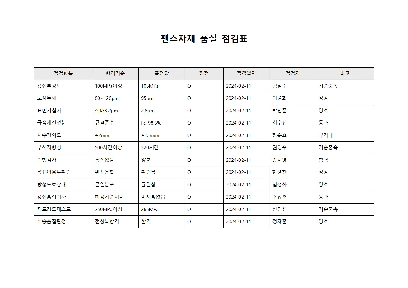 펜스자재 품질 점검표