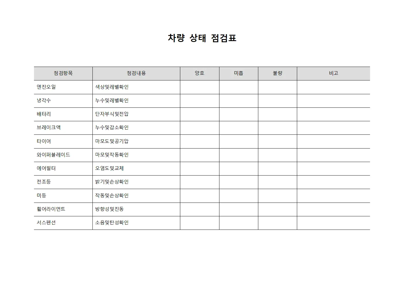 차량 상태 점검표