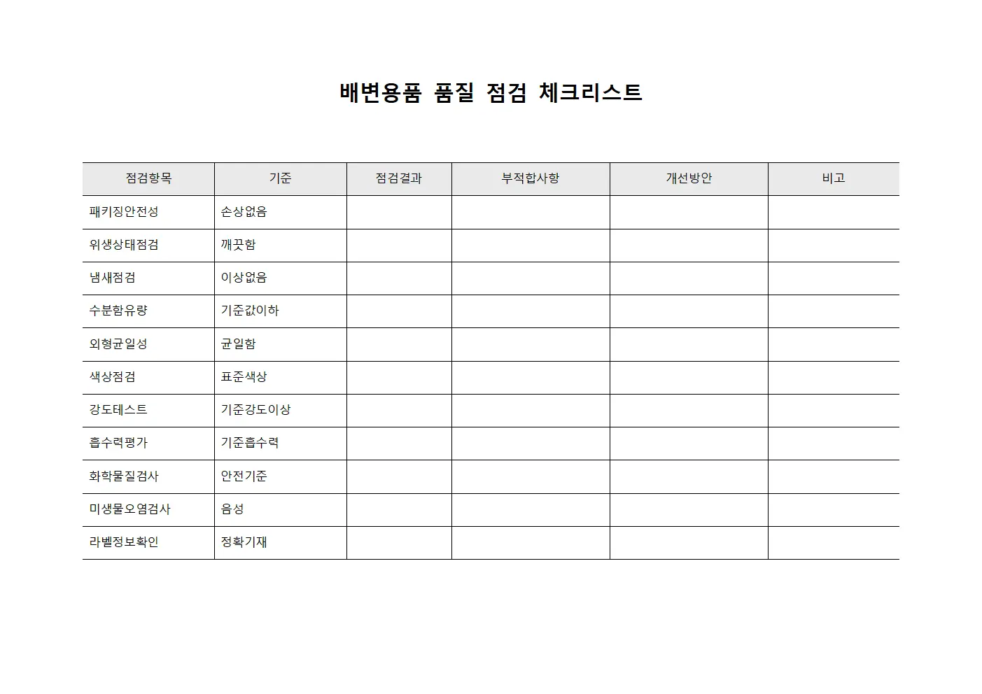 배변용품 품질 점검 체크리스트
