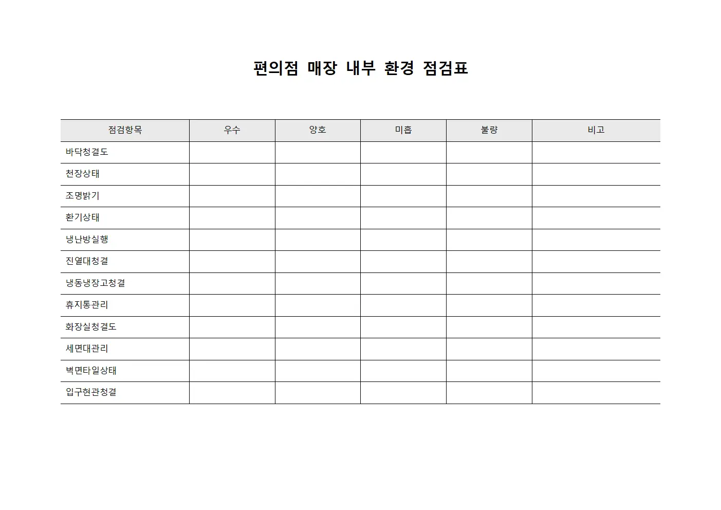 편의점 매장 내부 환경 점검표