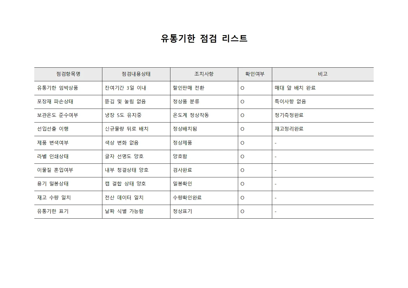 유통기한 점검 리스트