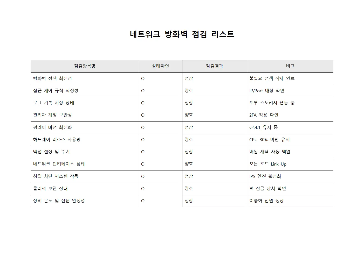네트워크 방화벽 점검 리스트